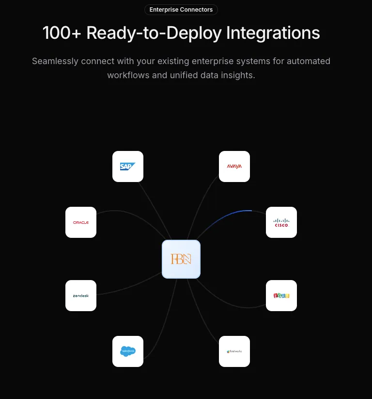 Enterprise Integrations