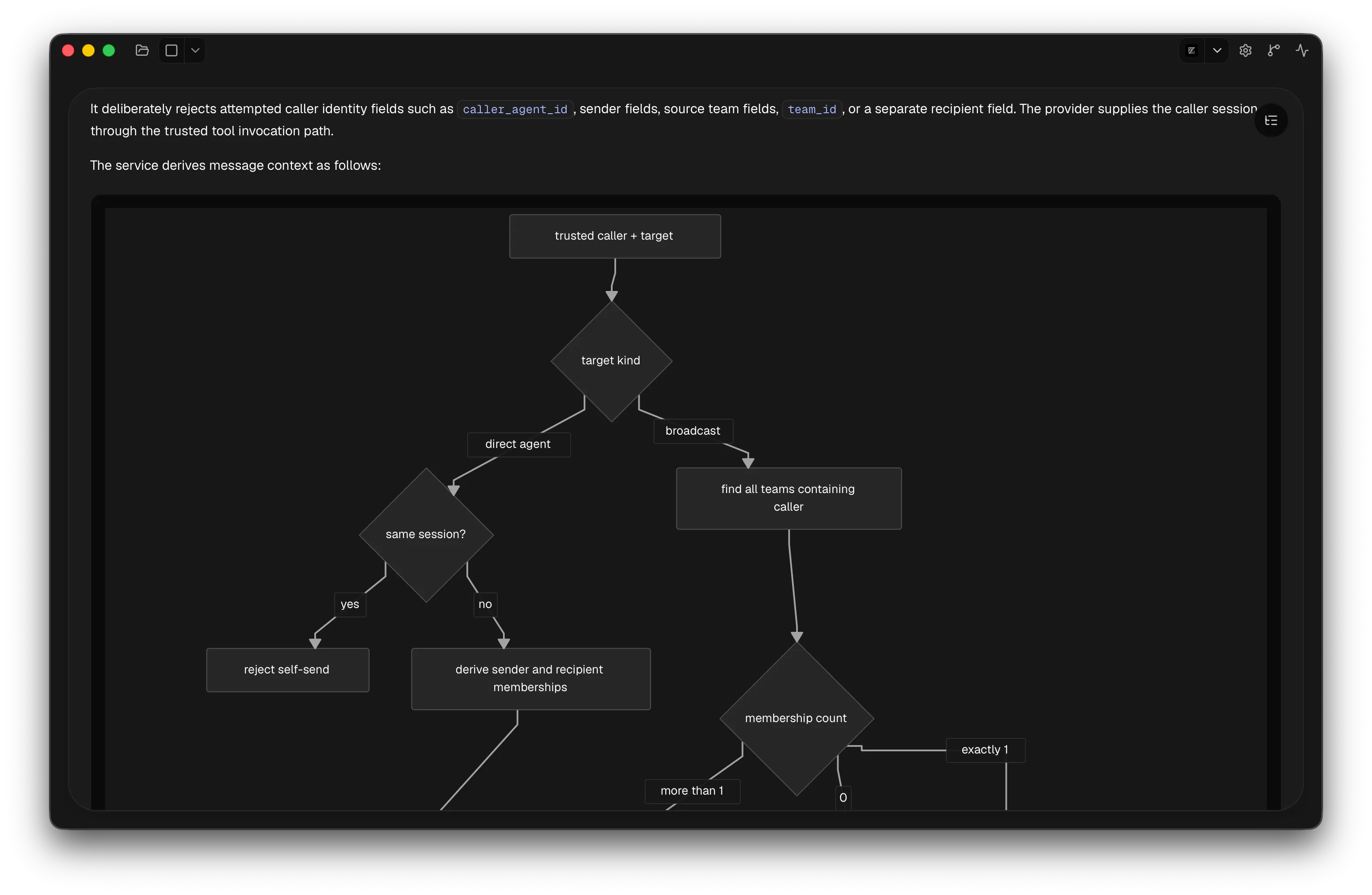 A Mermaid flowchart rendered inside the native Markdown viewer