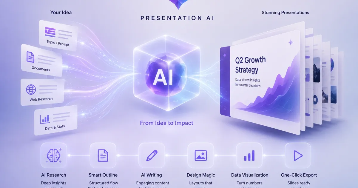 Presentation AI